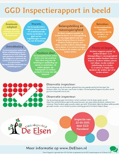 GGD Inspectierapport 2015 - Kinderdagerblijf De Elsen Almere